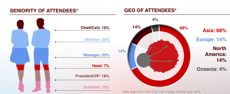 Geo and Seniority of Past Attendees